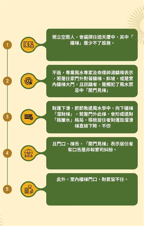 開門見樓梯|開門見樓梯恐破財！住家大門風水7禁忌 化解方法一次。